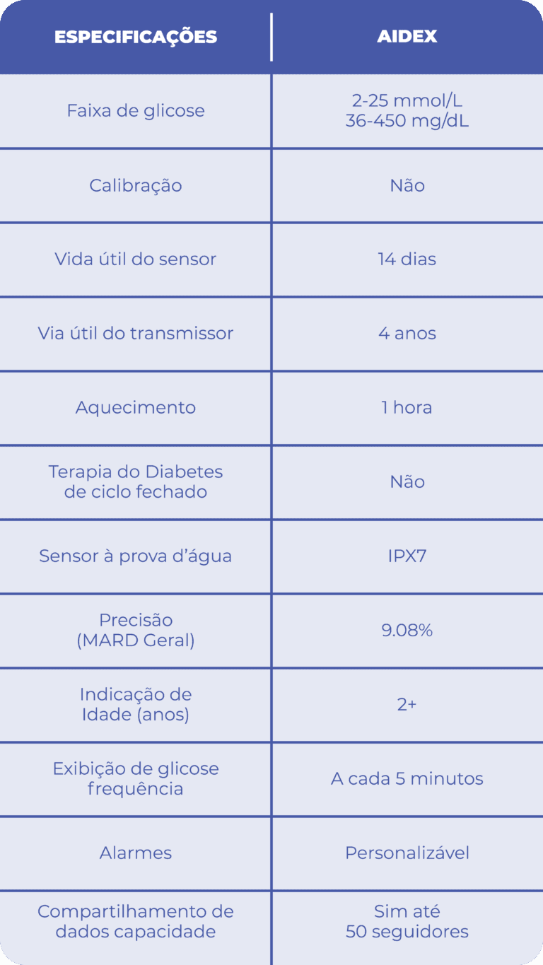 Quadro EspecificacaoAidex Prancheta 1