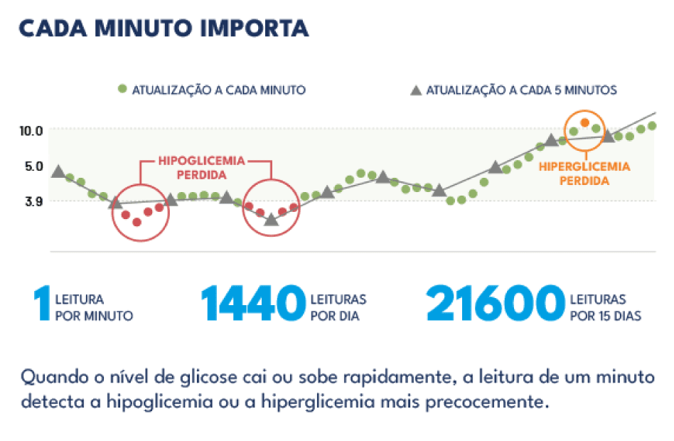 GRAFICOS 1 min